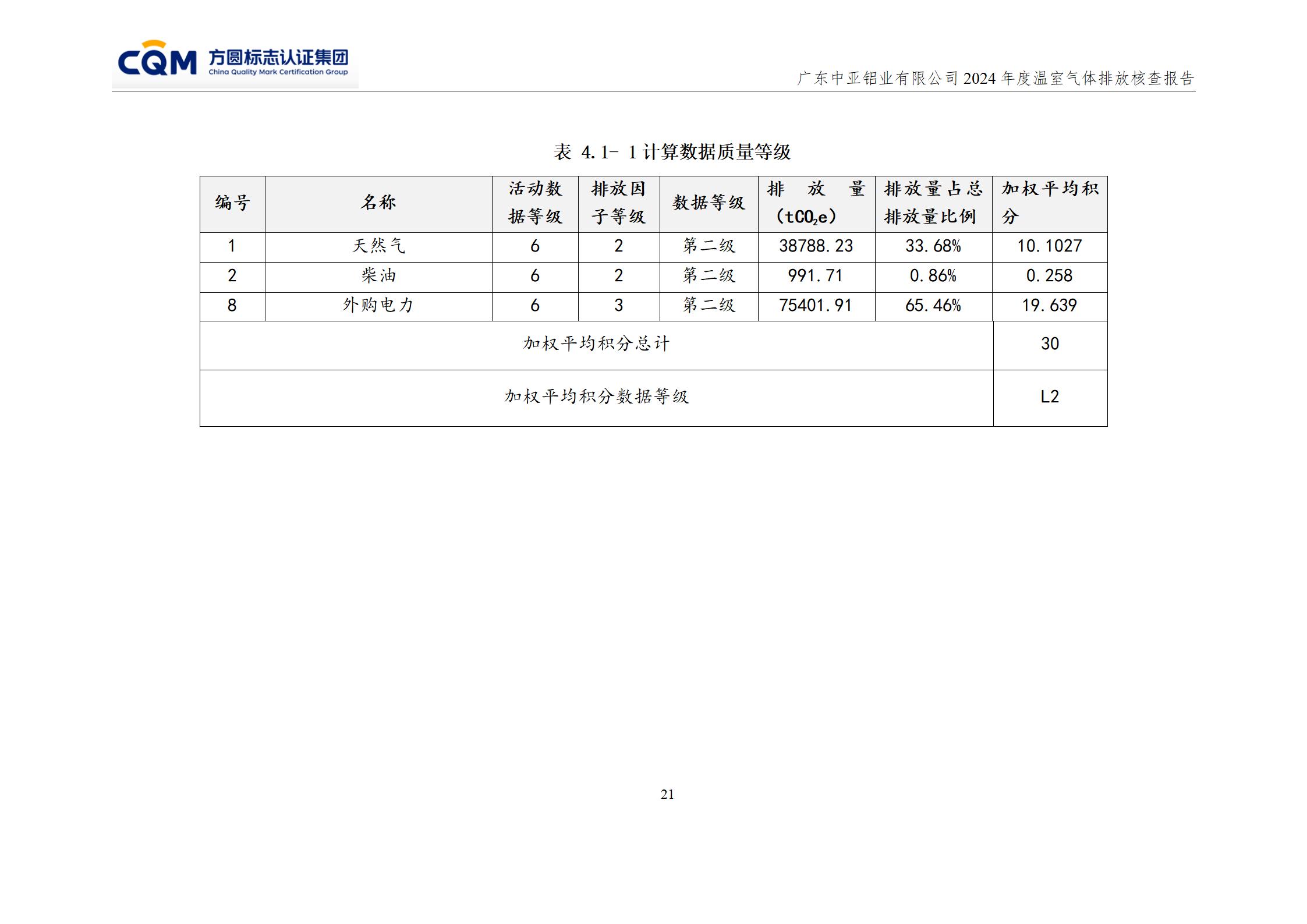 廣東中亞鋁業(yè)有限公司溫室氣體核查報(bào)告-ISO14064 - 終稿(圖25)