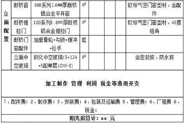 Build a sunshine house to avoid planting pits, you must know these points!(圖5)
