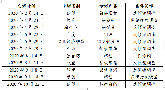 全行業(yè)整體保持盈利 近期鋁行業(yè)運行特點及形勢分析(圖10)