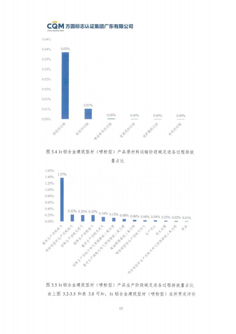 09鋁合金建筑型材（噴粉型）產品碳足跡評價報告-方圓蓋章(圖19)