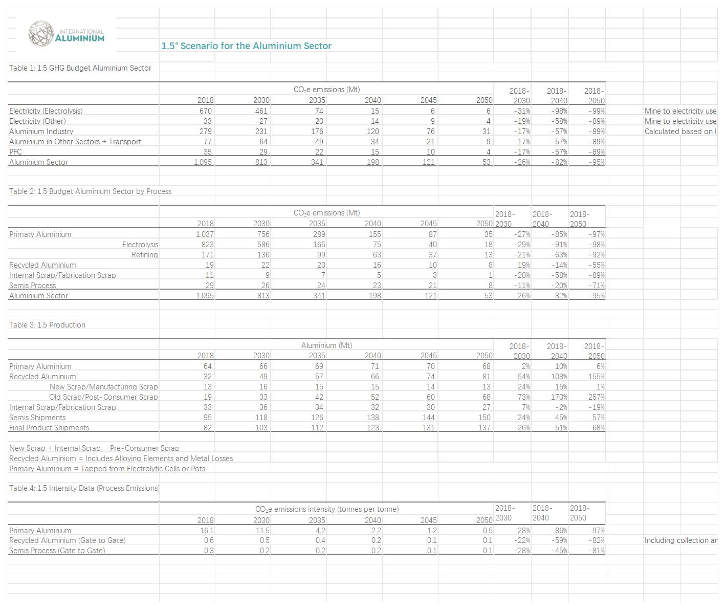 v2-ASI-Entity-GHG-Pathways-Calculation-Tool-20-02-2025(圖8)