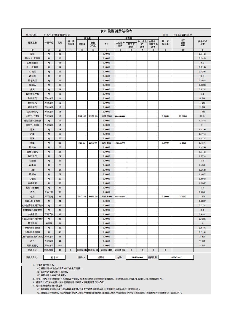 08能源利用狀況報(bào)告（2024年第四季度_季度報(bào)表）(圖3)