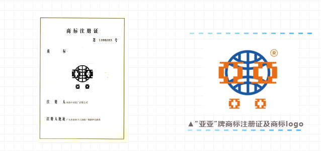 靠譜丨認(rèn)準(zhǔn)中亞指定商標(biāo)“中亞”“亞亞”牌，買鋁材更有保障！(圖4)