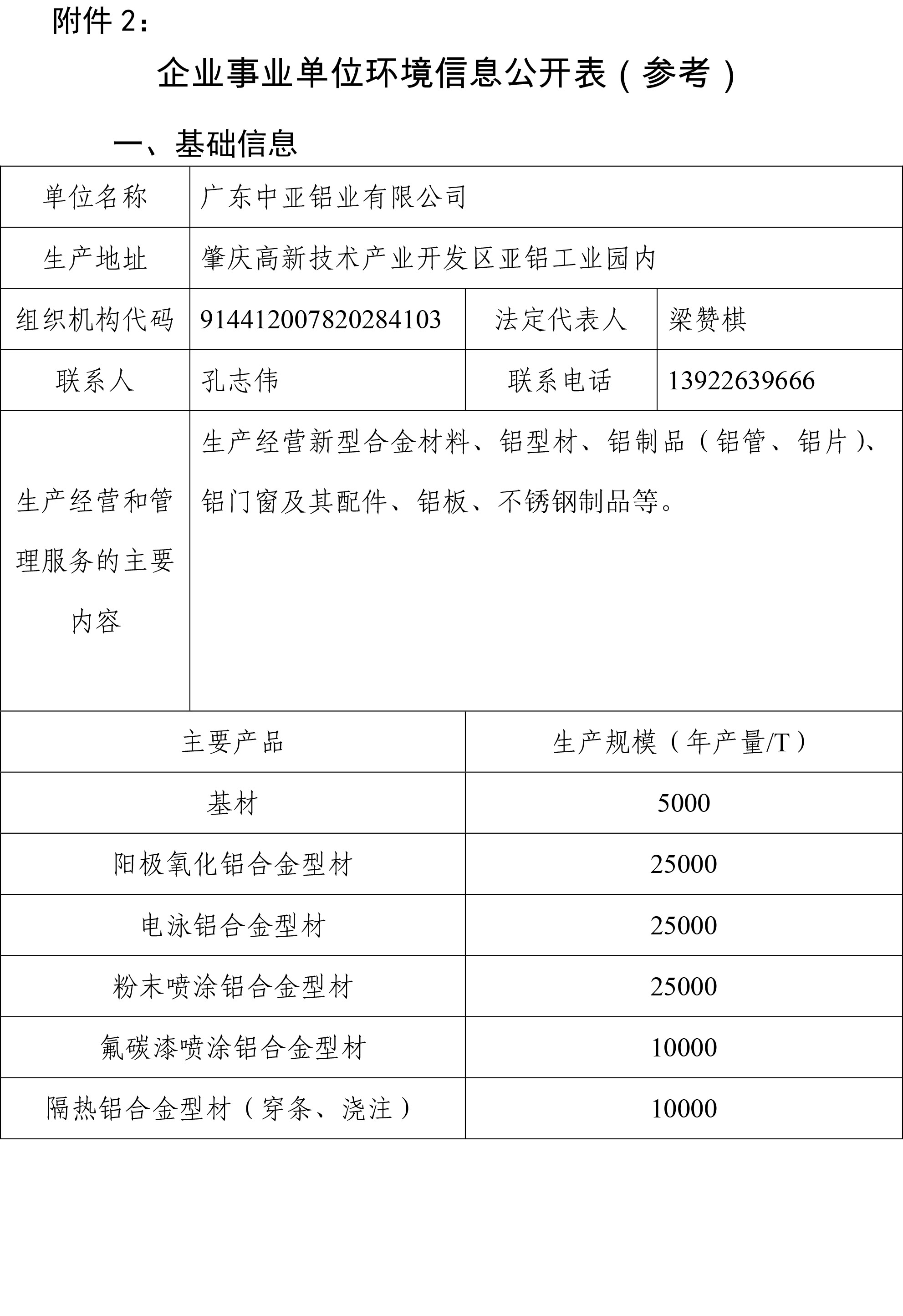 企業(yè)事業(yè)單位環(huán)境信息公開表(圖1)