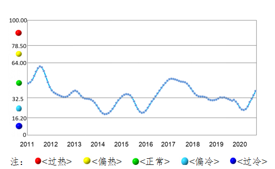 全行業(yè)整體保持盈利 近期鋁行業(yè)運行特點及形勢分析(圖2)