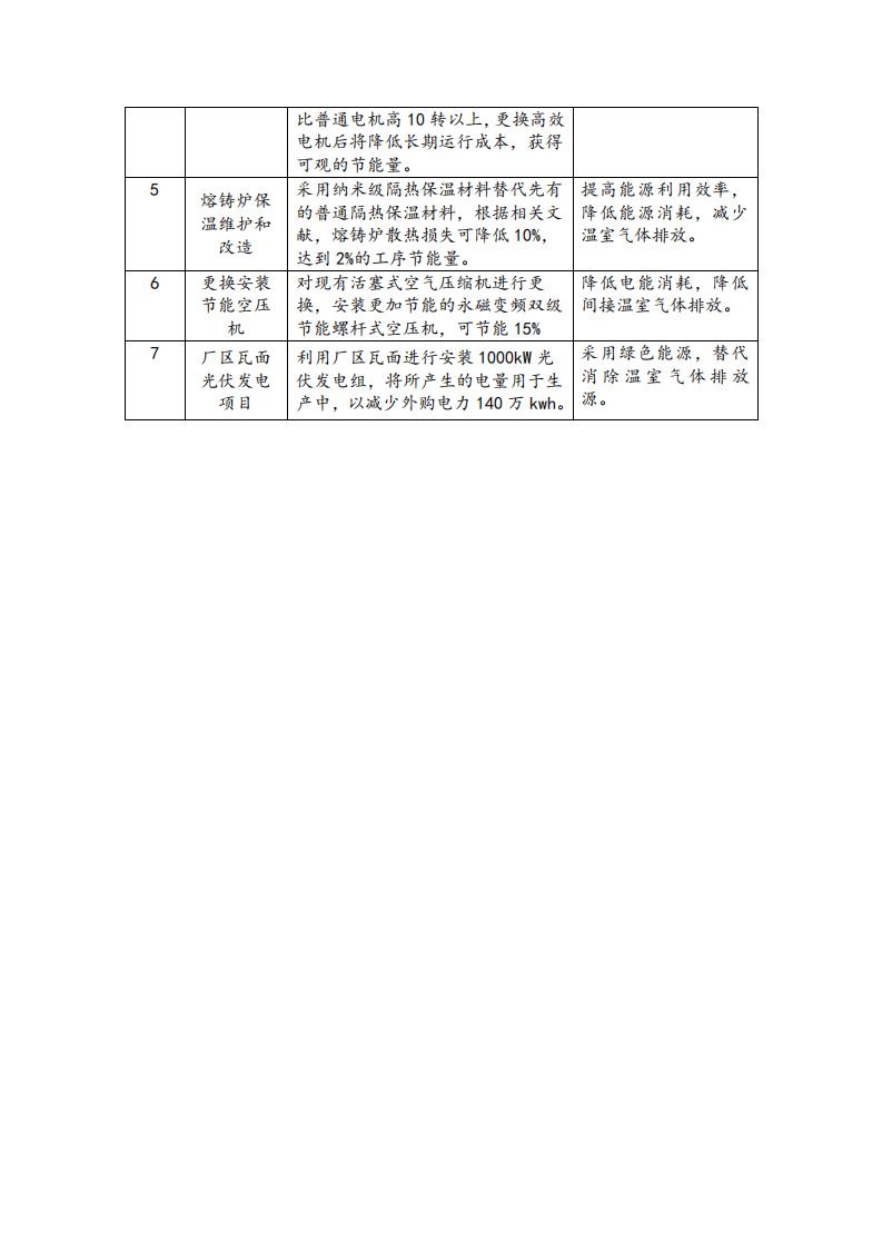 04溫室氣體減排計(jì)劃(圖3)